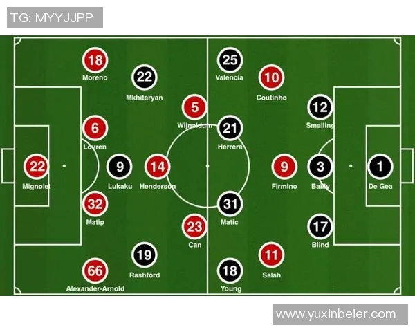 【深度解析】利物浦近况+未来走势预测