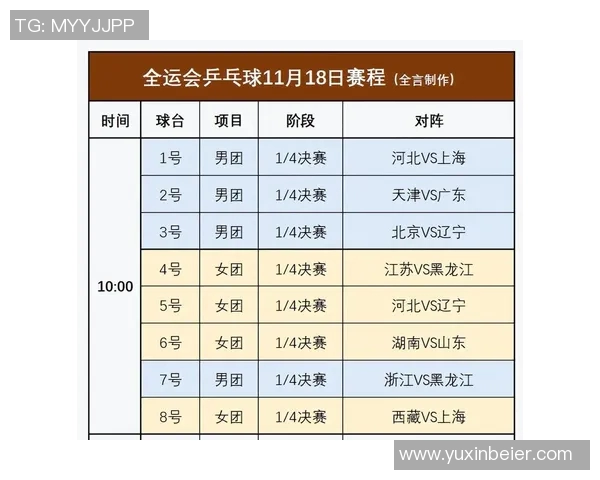 中国选手包揽世界乒联最新积分榜前五席位彰显强大实力 中国选手包揽世界乒联最新积分榜前五席位彰显强大实力